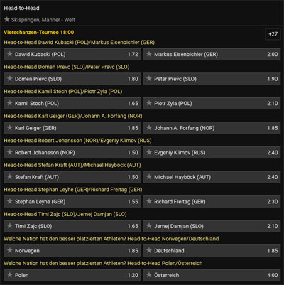 Bwin Head2Head Vierschanzentournee Wetten