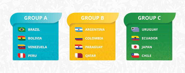 Copa America Wetten Quoten Favoriten Vorschau 2019