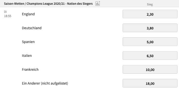 Champions League kommt aus welchem Land? Tipico